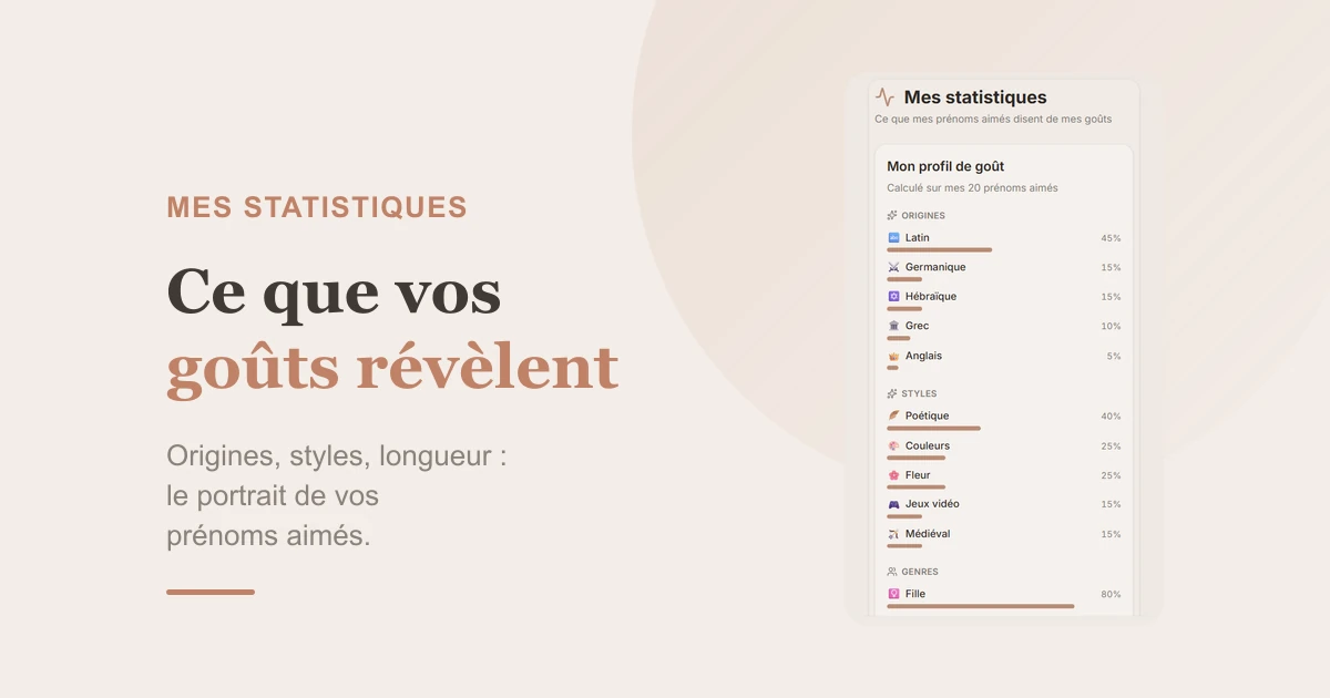 Mes statistiques : ce que vos prénoms aimés disent de vos goûts